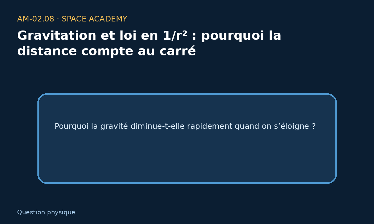 Schéma pédagogique 1 : 1 — La question physique — Gravitation et loi en 1/r² : pourquoi la distance compte au carré