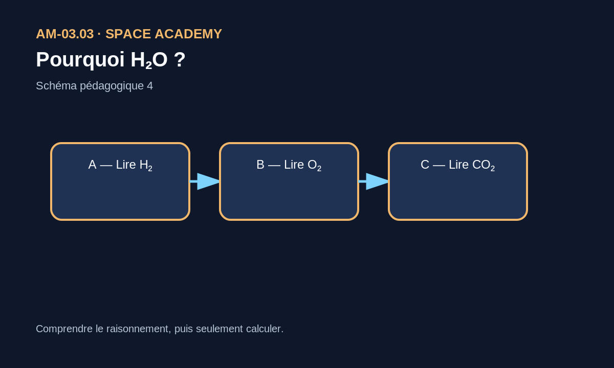 A — Lire H₂