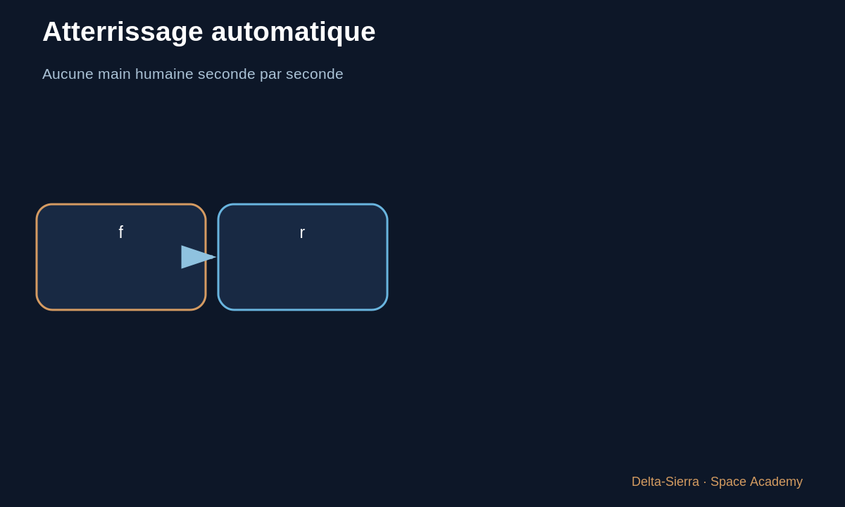 Schéma pédagogique 4 : 4 — Ailettes de grille : orienter l’aérodynamique — Comment un premier étage Falcon 9 revient-il et se pose-t-il ?