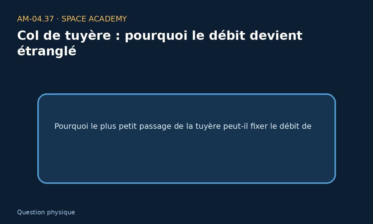 Schéma pédagogique 1 : 1 — La question physique — Col de tuyère : pourquoi le débit devient étranglé