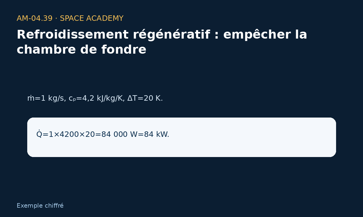 Schéma pédagogique 4 : 4 — A — Eau imaginaire — Refroidissement régénératif : empêcher la chambre de fondre