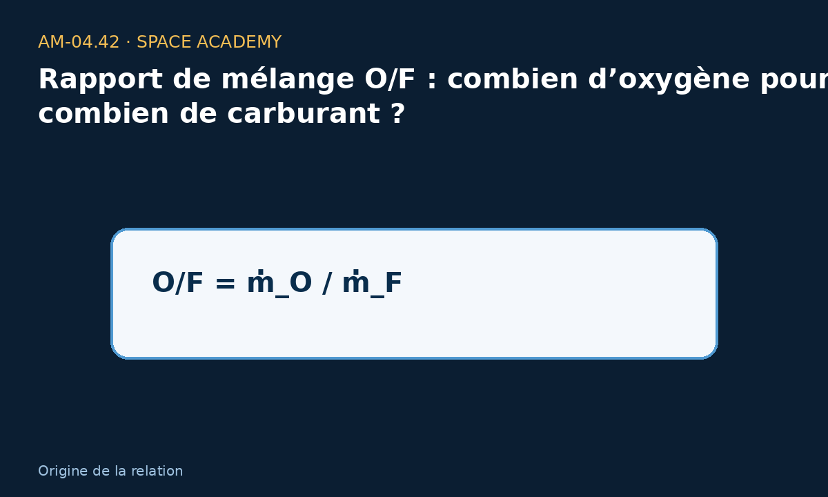 Schéma pédagogique 3 : 3 — D’où vient la relation ? — Rapport de mélange O/F : combien d’oxygène pour combien de carburant ?