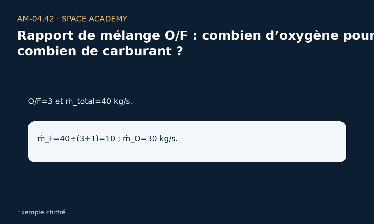 Schéma pédagogique 4 : 4 — A — Rapport 3 — Rapport de mélange O/F : combien d’oxygène pour combien de carburant ?