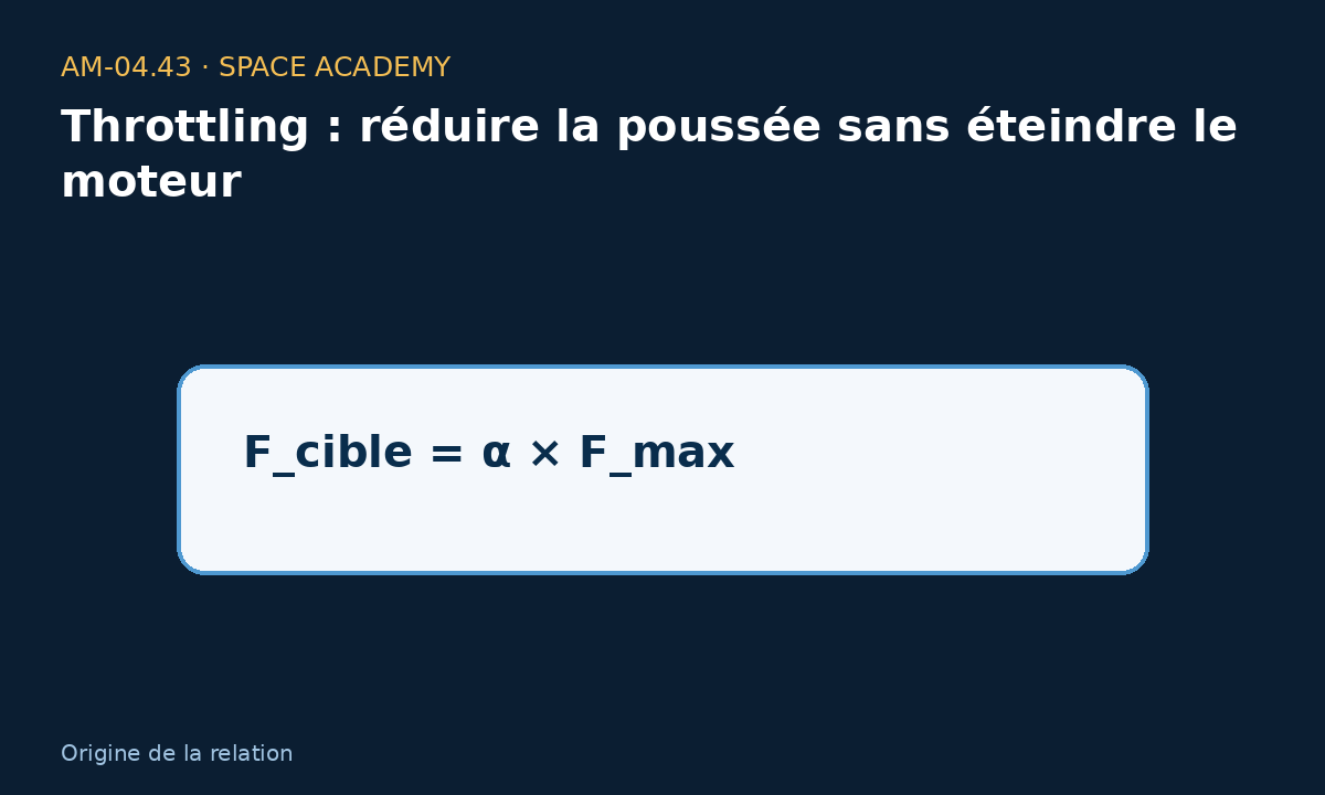Schéma pédagogique 3 : 3 — D’où vient la relation ? — Throttling : réduire la poussée sans éteindre le moteur