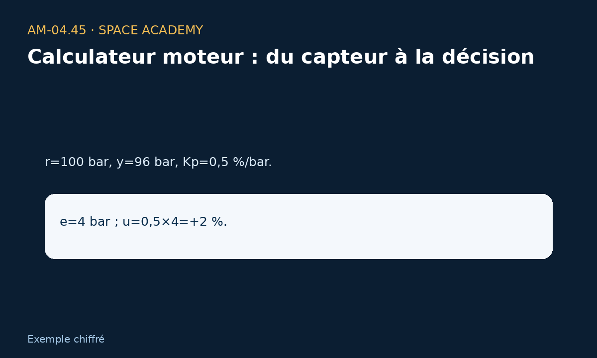 Schéma pédagogique 4 : 4 — A — Pression trop basse — Calculateur moteur : du capteur à la décision